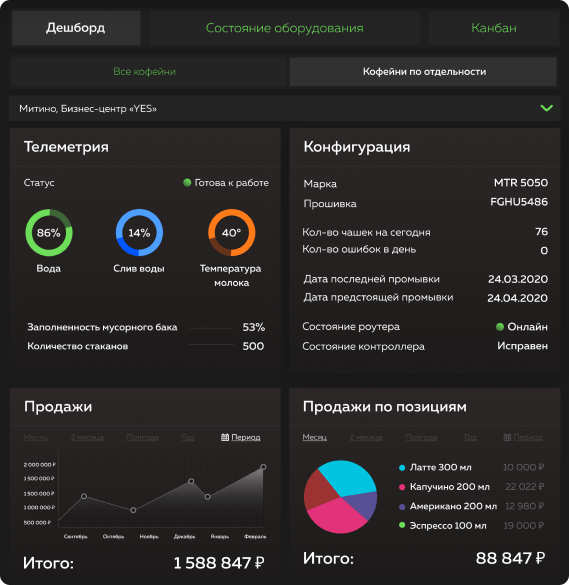 Используйте инновационное управление бизнесом